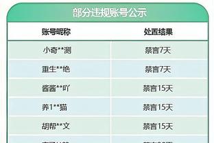 是真好用！TJD替补26分半钟 7中6贡献13分11板5助&正负值+20！